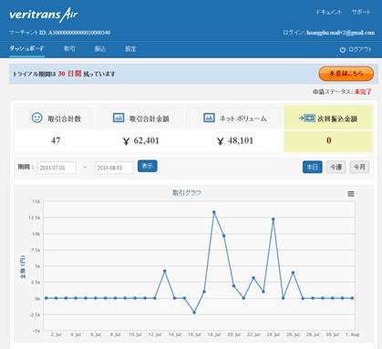 事業者用管理画面TOP