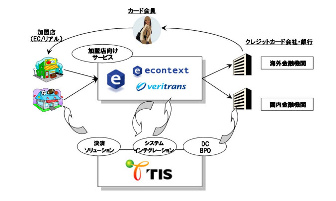 両社の協業のイメージ