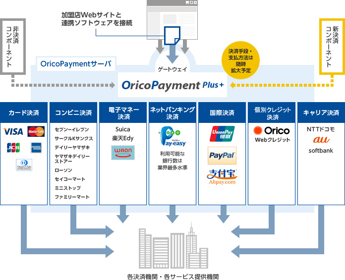 サービス提供イメージ