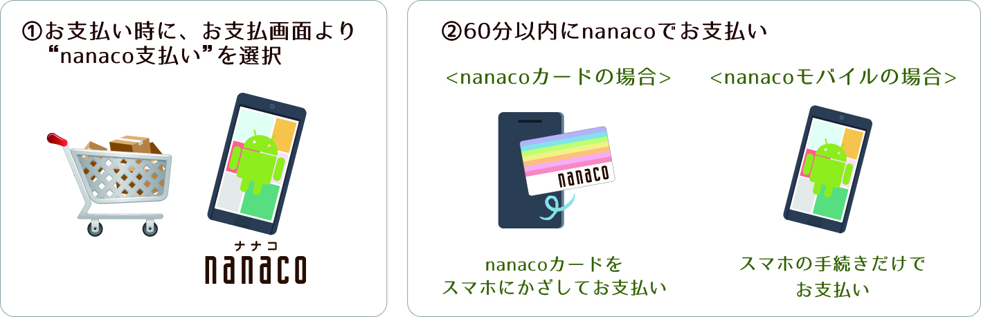 電子マネー Nanaco のネット決済サービスを セブン アイグループ外の加盟店へ初導入 ニュース 14年 株式会社イーコンテクスト