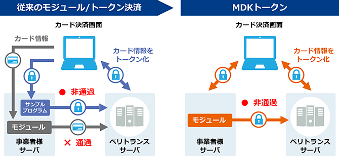 mdktoken.png