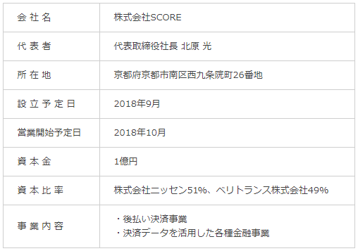 後払い決済 事業を展開する株式会社SCOREの概要