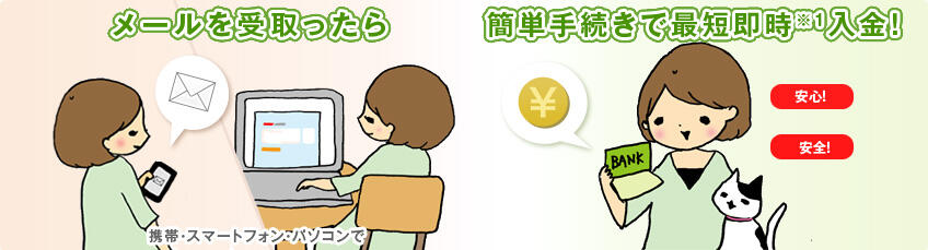メールを受け取ったら、簡単手続きで最短即時※1入金